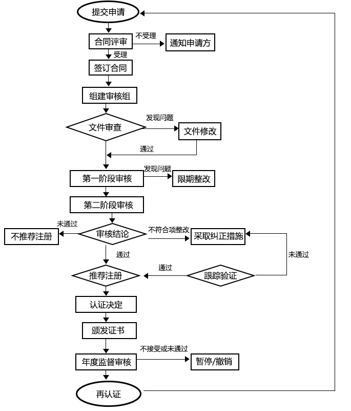 50430服务流程1.jpg