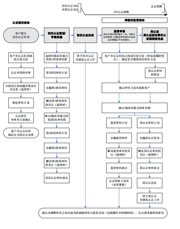 流程图.png