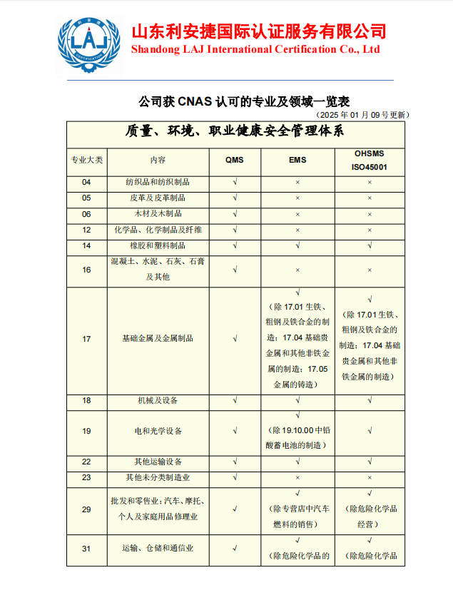 认可范围1.png