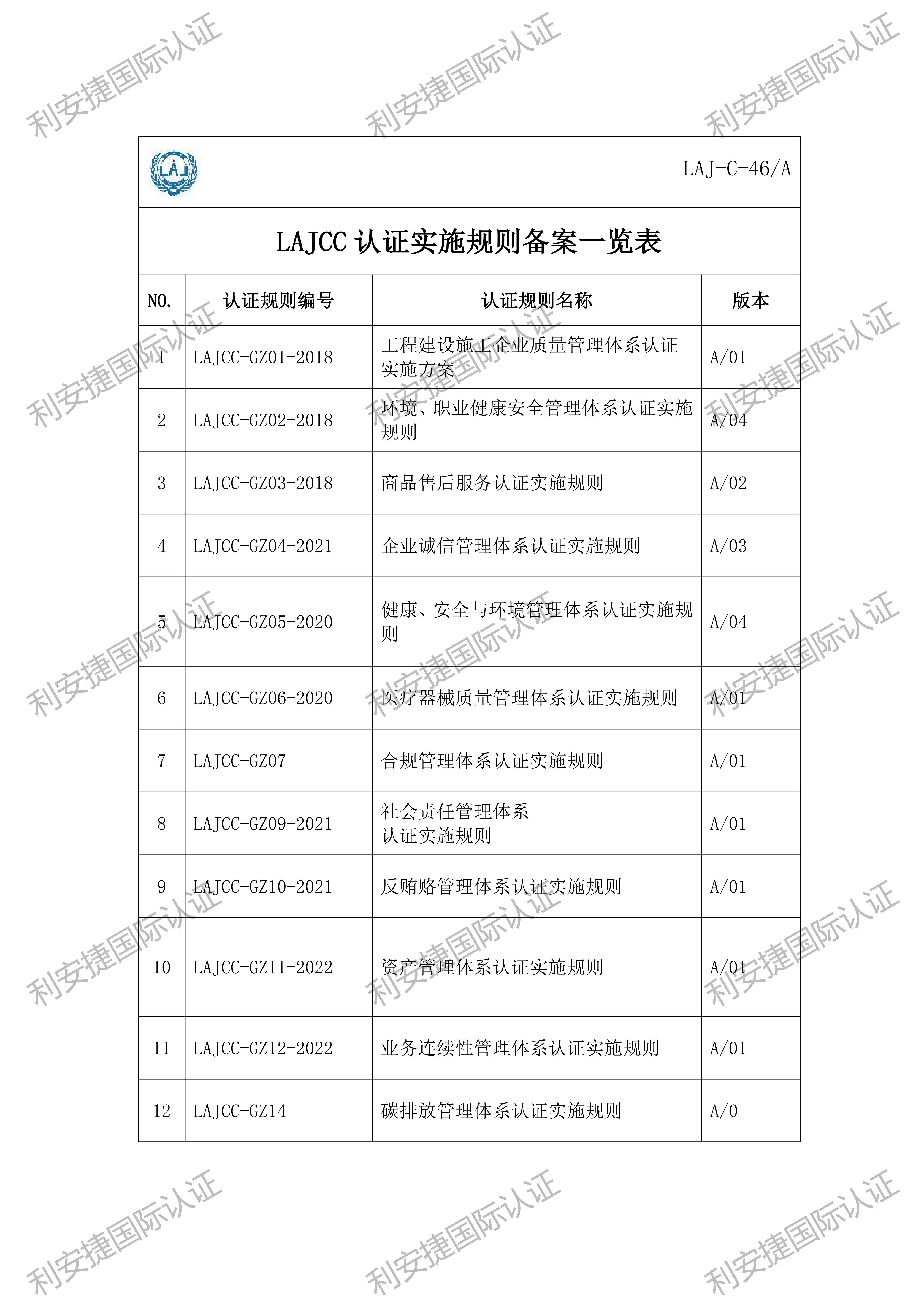 LAJCC认证实施规则备案一览表202506_00(1).jpg
